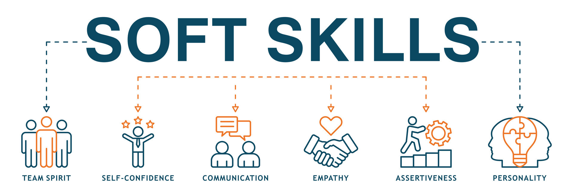 Soft Skills